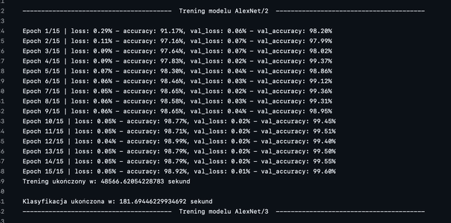 Digit Classification Using CNN